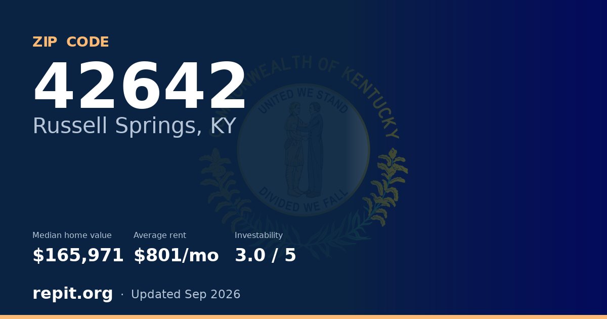 ZIP code 42642 (Russell Springs, KY) — median home value $165,971, average rent $801/mo
