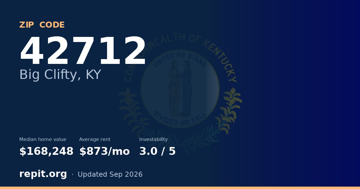 ZIP code 42712 (Big Clifty, KY) — median home value $168,248, average rent $873/mo