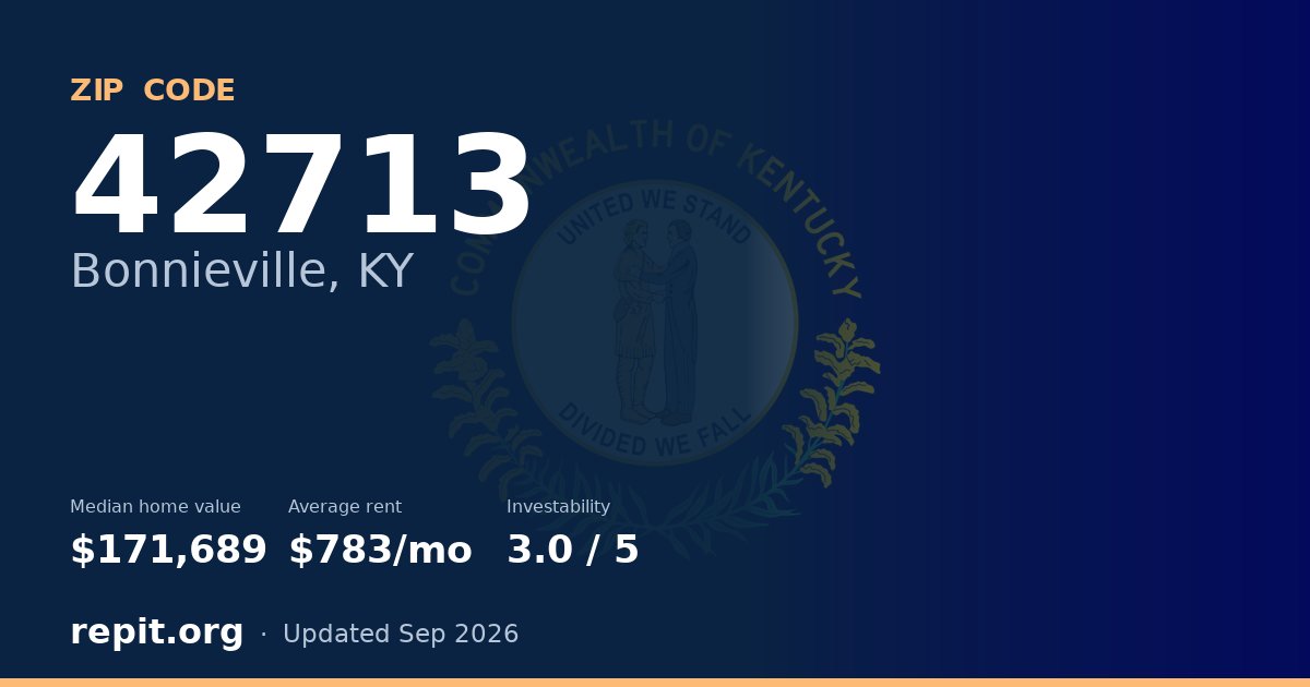 ZIP code 42713 (Bonnieville, KY) — median home value $171,689, average rent $783/mo