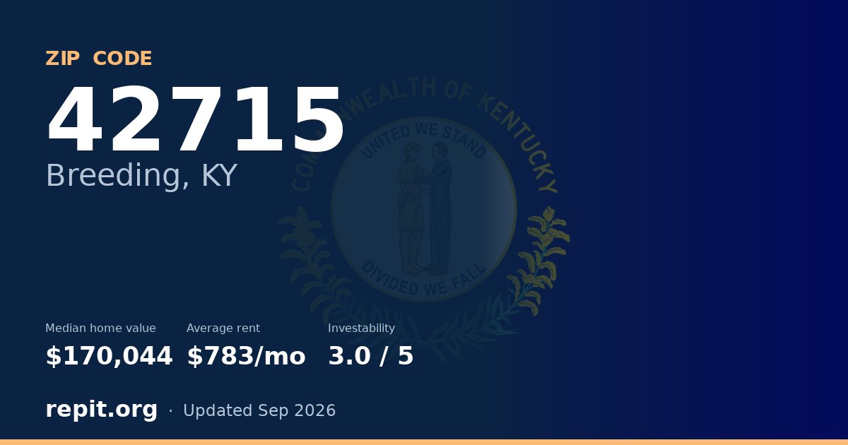 ZIP code 42715 (Breeding, KY) — median home value $170,044, average rent $783/mo