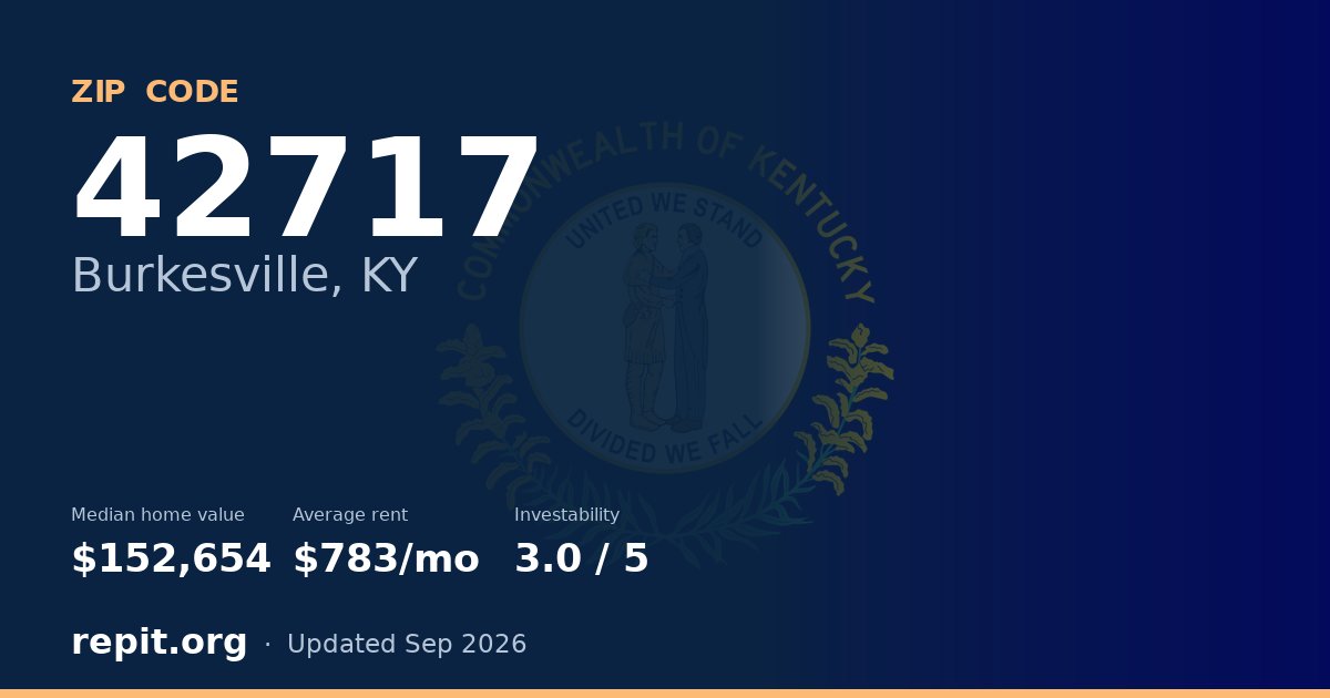 ZIP code 42717 (Burkesville, KY) — median home value $152,654, average rent $783/mo