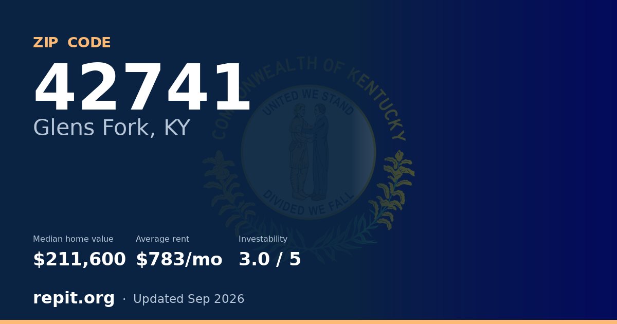 ZIP code 42741 (Glens Fork, KY) — median home value $211,600, average rent $783/mo