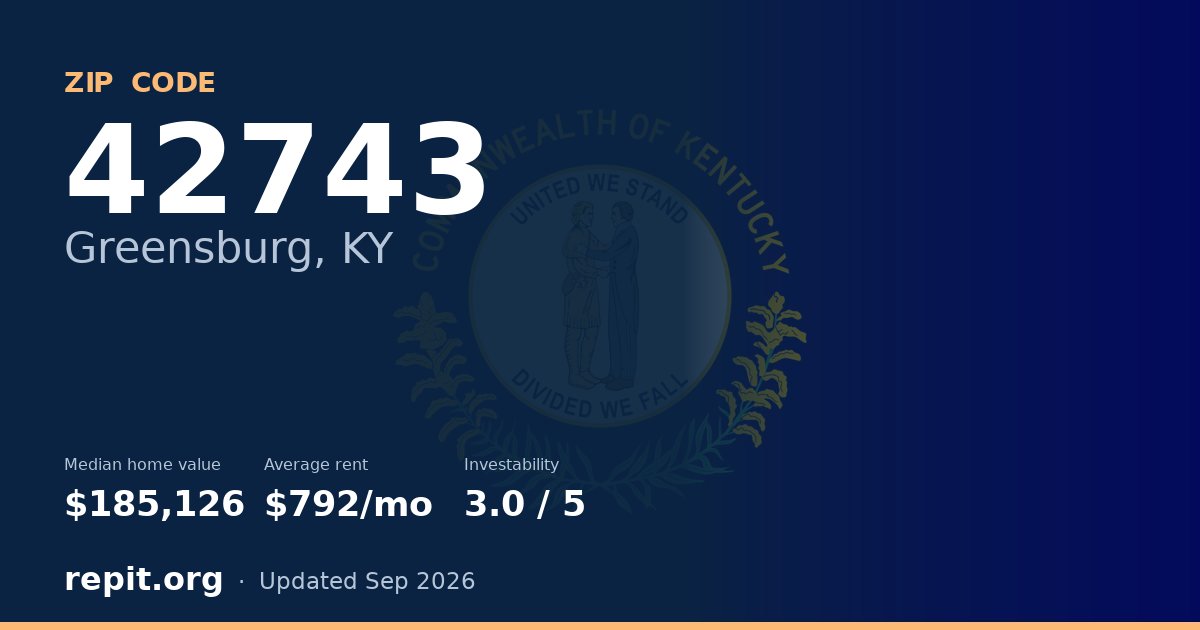 ZIP code 42743 (Greensburg, KY) — median home value $185,126, average rent $792/mo