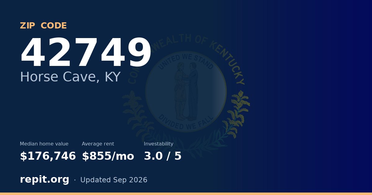 ZIP code 42749 (Horse Cave, KY) — median home value $176,746, average rent $855/mo