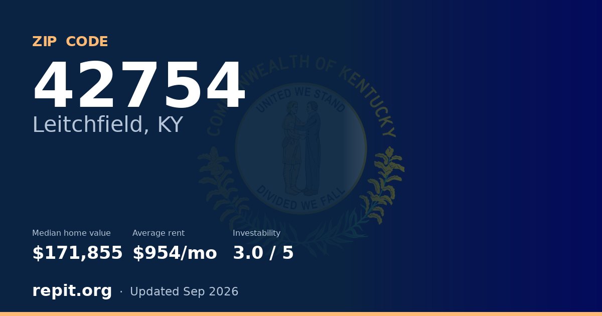 ZIP code 42754 (Leitchfield, KY) — median home value $171,855, average rent $954/mo