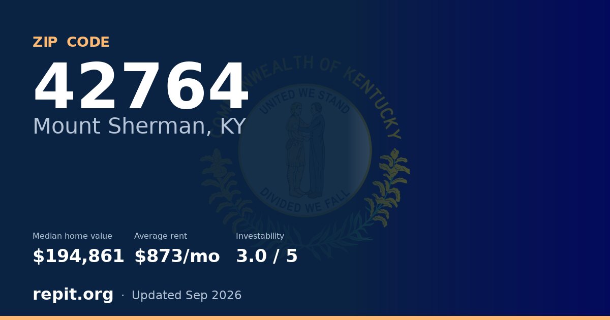 ZIP code 42764 (Mount Sherman, KY) — median home value $194,861, average rent $873/mo
