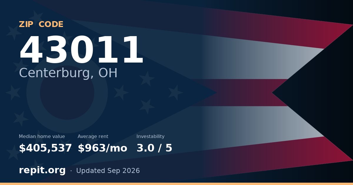 ZIP code 43011 (Centerburg, OH) — median home value $405,537, average rent $963/mo