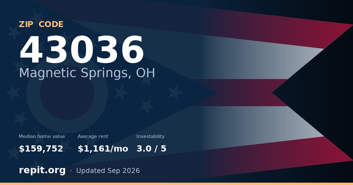 ZIP code 43036 (Magnetic Springs, OH) — median home value $159,752, average rent $1,161/mo