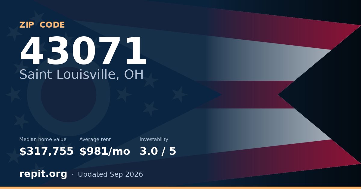 ZIP code 43071 (Saint Louisville, OH) — median home value $317,755, average rent $981/mo