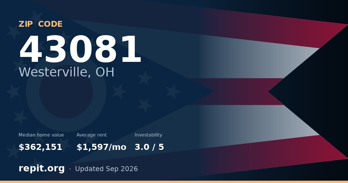 ZIP code 43081 (Westerville, OH) — median home value $362,151, average rent $1,597/mo