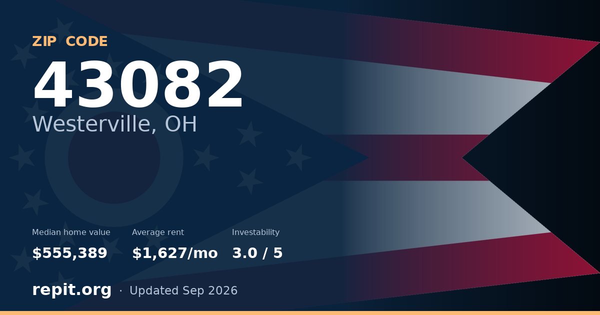 ZIP code 43082 (Westerville, OH) — median home value $555,389, average rent $1,627/mo
