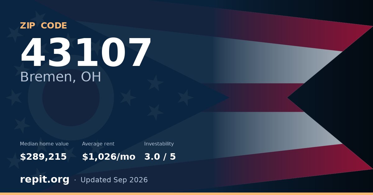 ZIP code 43107 (Bremen, OH) — median home value $289,215, average rent $1,026/mo