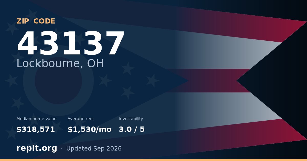 ZIP code 43137 (Lockbourne, OH) — median home value $318,571, average rent $1,530/mo