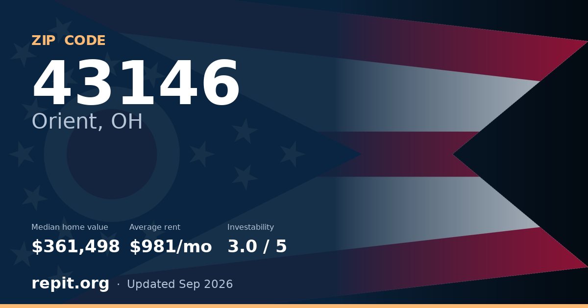 ZIP code 43146 (Orient, OH) — median home value $361,498, average rent $981/mo