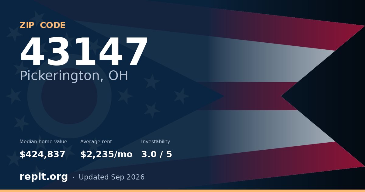 ZIP code 43147 (Pickerington, OH) — median home value $424,837, average rent $2,235/mo