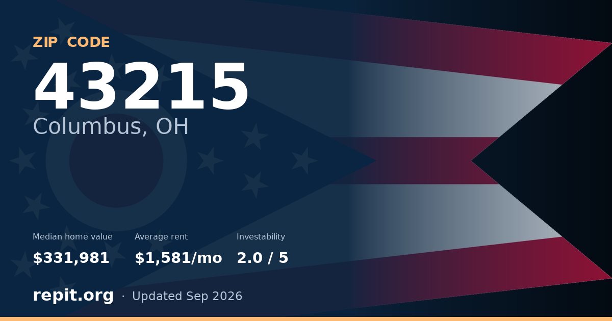 ZIP code 43215 (Columbus, OH) — median home value $331,981, average rent $1,581/mo