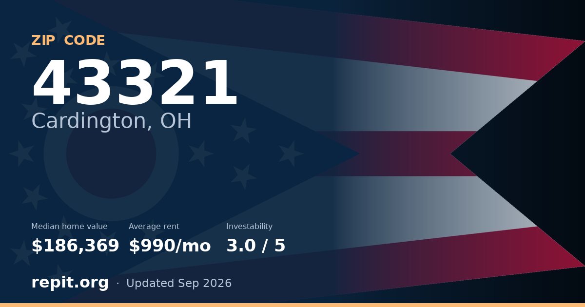 ZIP code 43321 (Cardington, OH) — median home value $186,369, average rent $990/mo