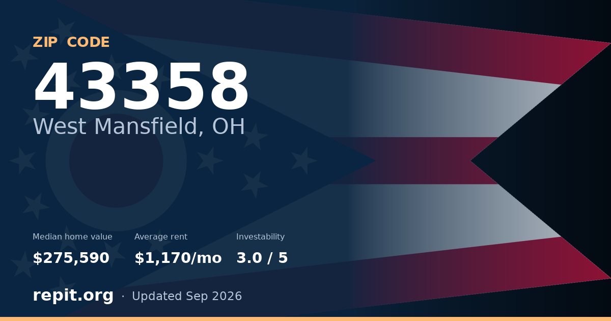 ZIP code 43358 (West Mansfield, OH) — median home value $275,590, average rent $1,170/mo