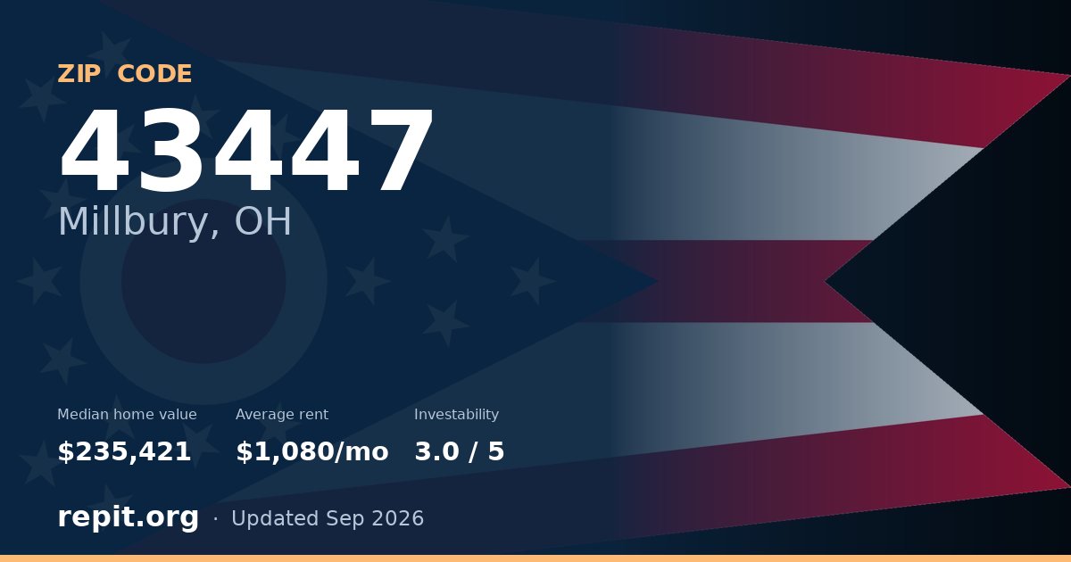 ZIP code 43447 (Millbury, OH) — median home value $235,421, average rent $1,080/mo