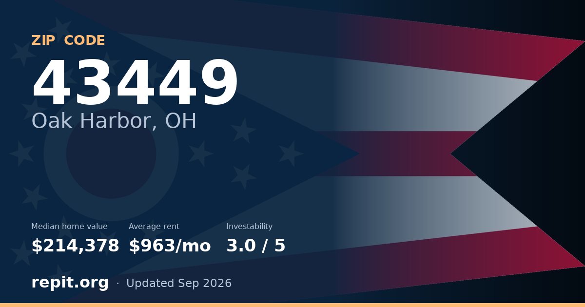ZIP code 43449 (Oak Harbor, OH) — median home value $214,378, average rent $963/mo