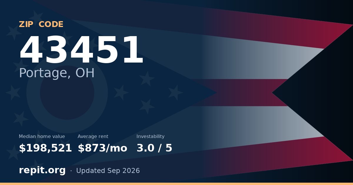 ZIP code 43451 (Portage, OH) — median home value $198,521, average rent $873/mo