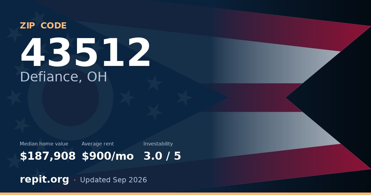 ZIP code 43512 (Defiance, OH) — median home value $187,908, average rent $900/mo