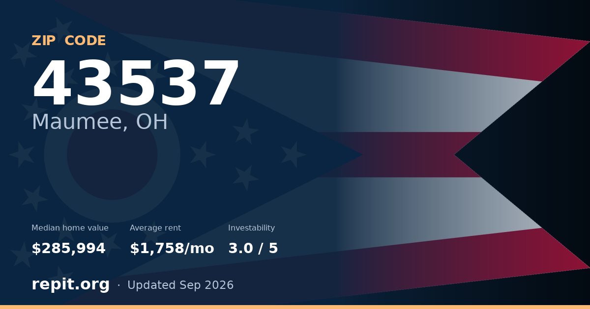 ZIP code 43537 (Maumee, OH) — median home value $285,994, average rent $1,758/mo