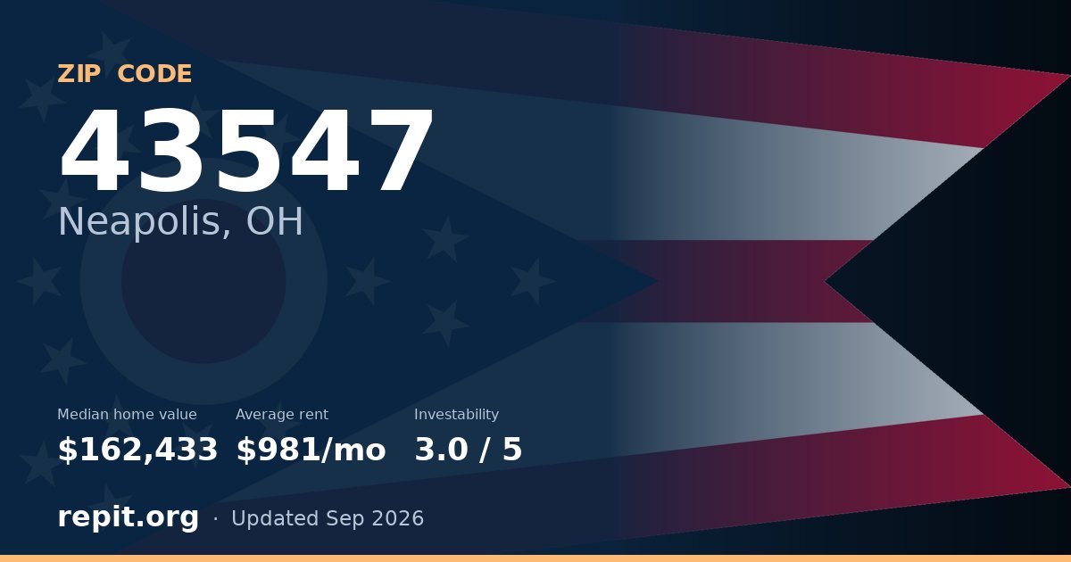 ZIP code 43547 (Neapolis, OH) — median home value $162,433, average rent $981/mo