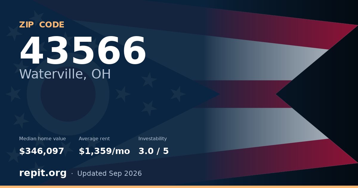 ZIP code 43566 (Waterville, OH) — median home value $346,097, average rent $1,359/mo