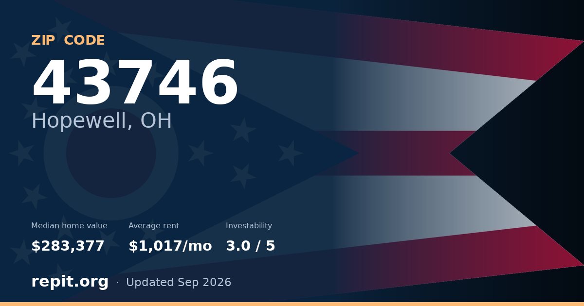 ZIP code 43746 (Hopewell, OH) — median home value $283,377, average rent $1,017/mo