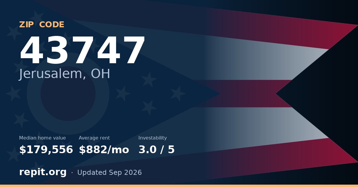 ZIP code 43747 (Jerusalem, OH) — median home value $179,556, average rent $882/mo