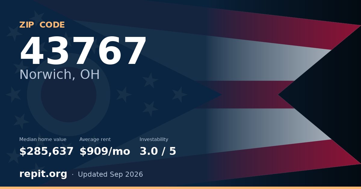 ZIP code 43767 (Norwich, OH) — median home value $285,637, average rent $909/mo