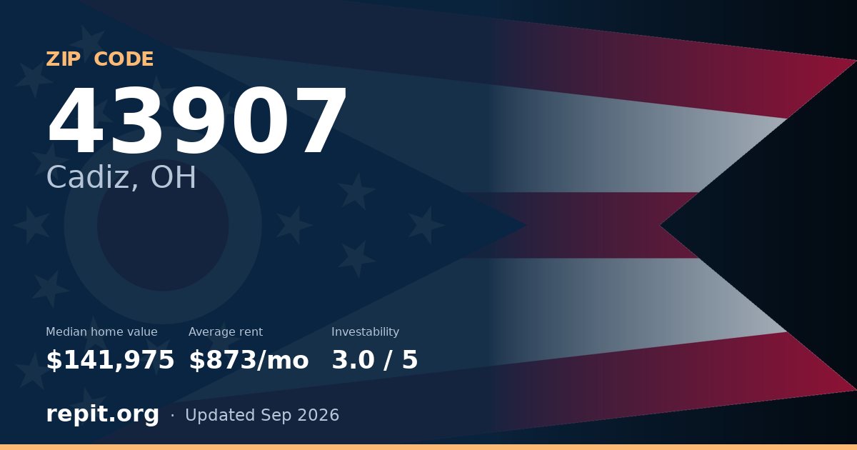 ZIP code 43907 (Cadiz, OH) — median home value $141,975, average rent $873/mo