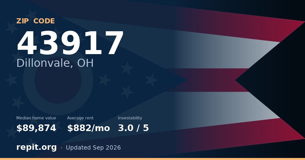 ZIP code 43917 (Dillonvale, OH) — median home value $89,874, average rent $882/mo