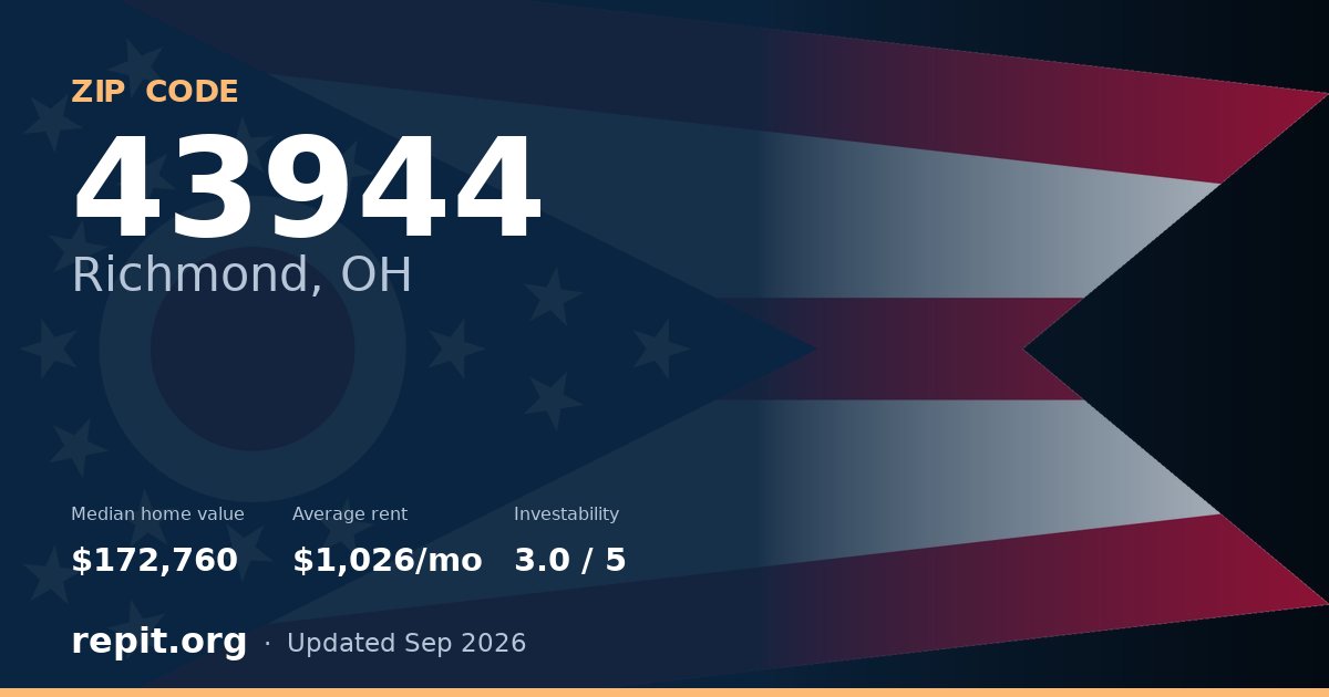 ZIP code 43944 (Richmond, OH) — median home value $172,760, average rent $1,026/mo