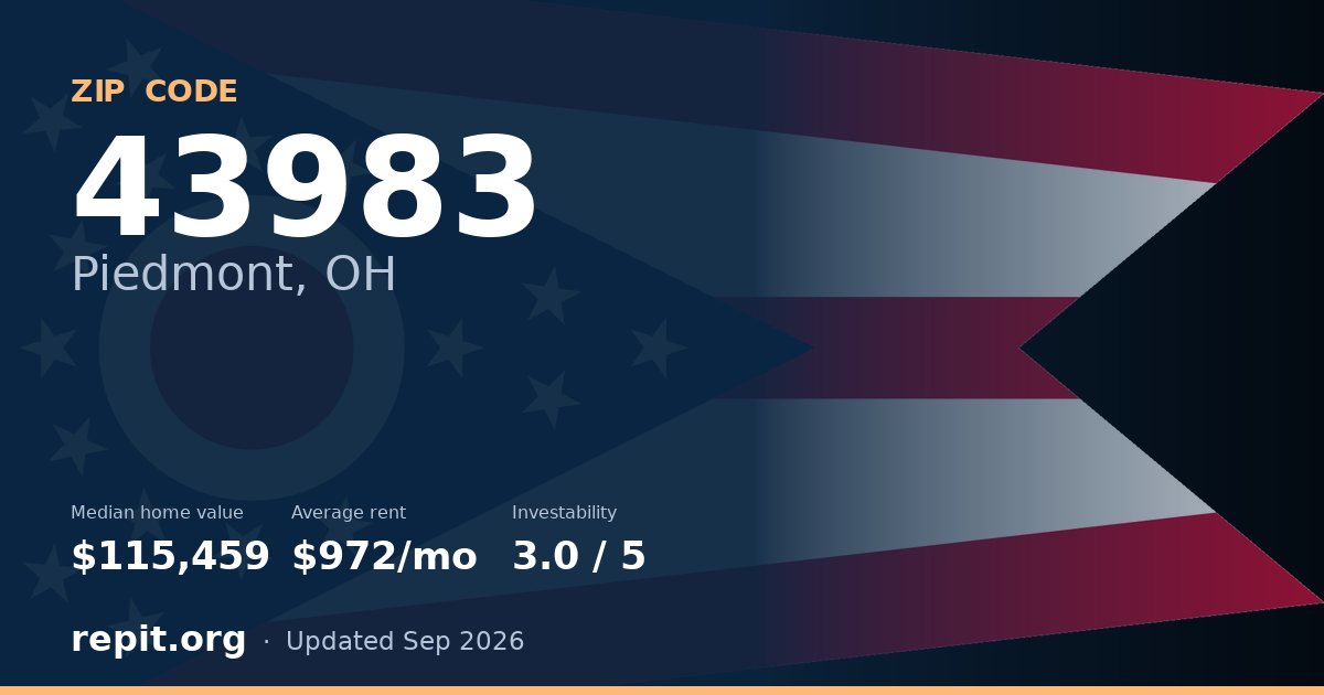 ZIP code 43983 (Piedmont, OH) — median home value $115,459, average rent $972/mo