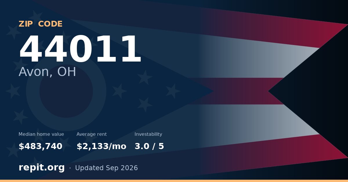 ZIP code 44011 (Avon, OH) — median home value $483,740, average rent $2,133/mo
