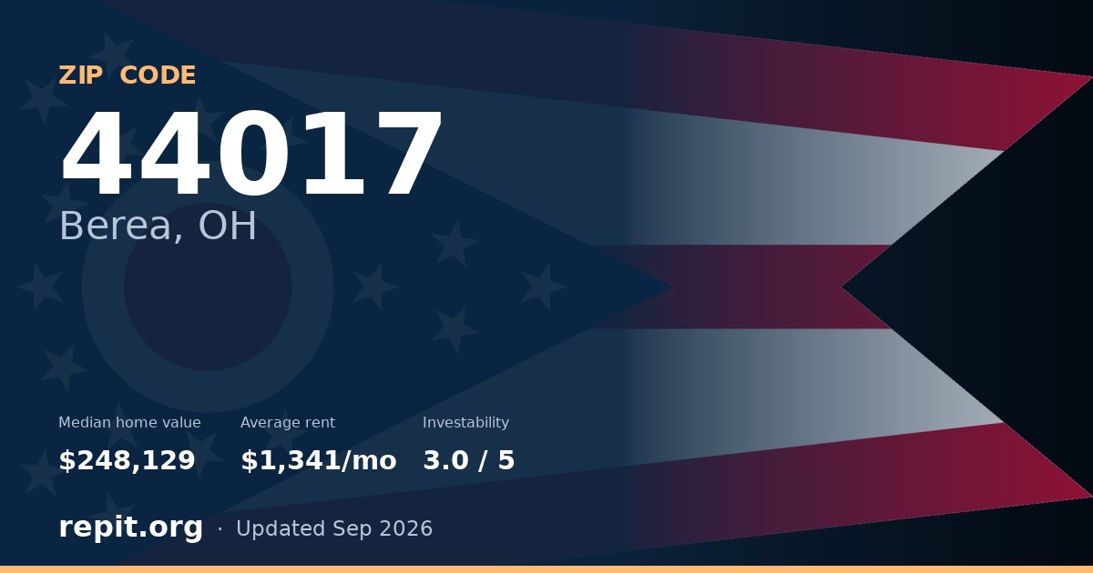 ZIP code 44017 (Berea, OH) — median home value $248,129, average rent $1,341/mo