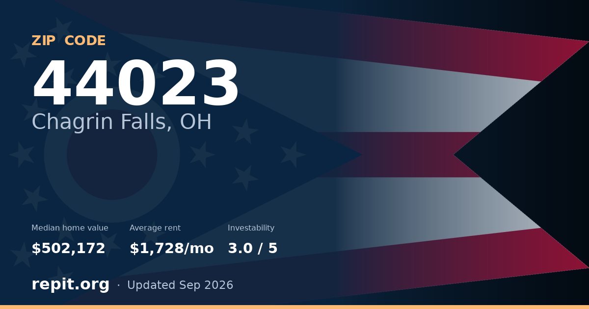 ZIP code 44023 (Chagrin Falls, OH) — median home value $502,172, average rent $1,728/mo
