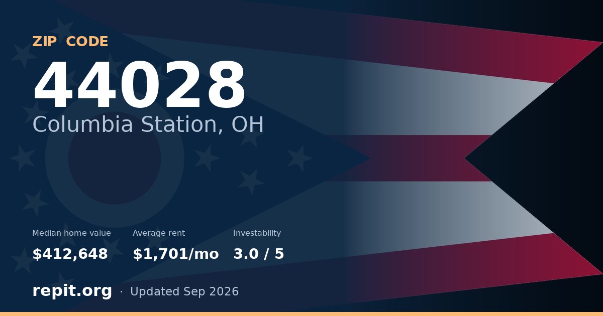 ZIP code 44028 (Columbia Station, OH) — median home value $412,648, average rent $1,701/mo
