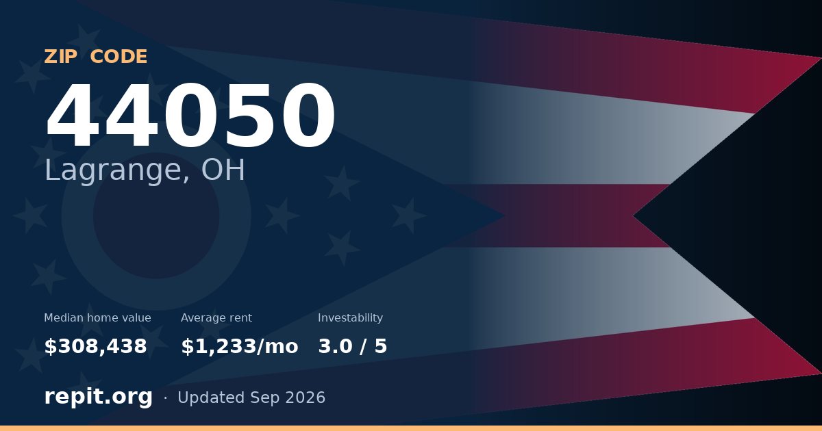 ZIP code 44050 (Lagrange, OH) — median home value $308,438, average rent $1,233/mo