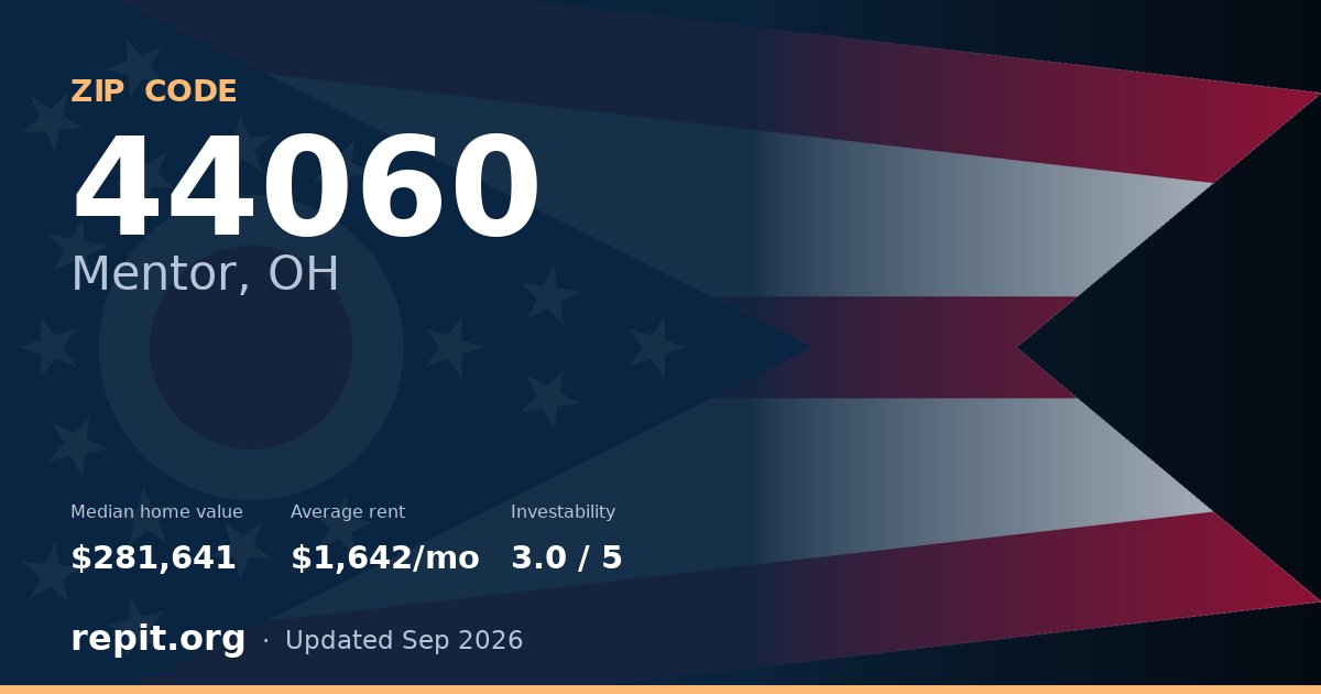 ZIP code 44060 (Mentor, OH) — median home value $281,641, average rent $1,642/mo
