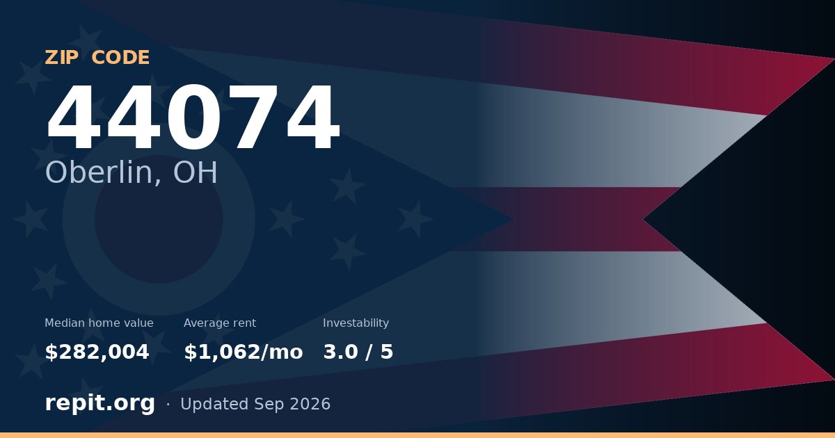 ZIP code 44074 (Oberlin, OH) — median home value $282,004, average rent $1,062/mo