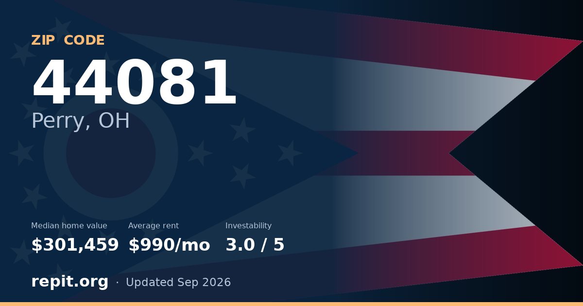 ZIP code 44081 (Perry, OH) — median home value $301,459, average rent $990/mo