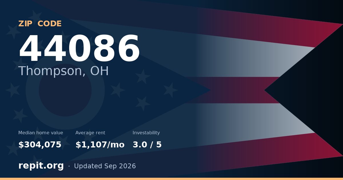 ZIP code 44086 (Thompson, OH) — median home value $304,075, average rent $1,107/mo