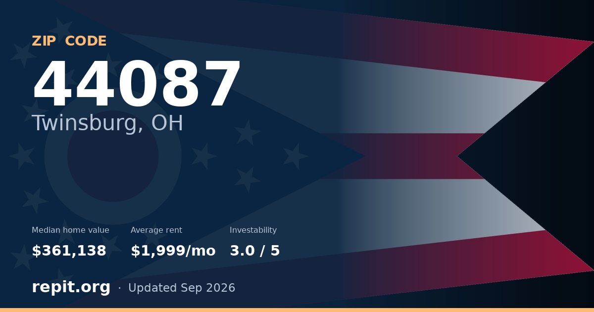 ZIP code 44087 (Twinsburg, OH) — median home value $361,138, average rent $1,999/mo