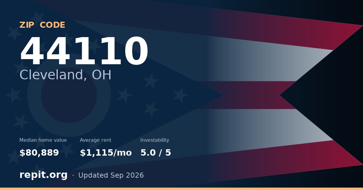 ZIP code 44110 (Cleveland, OH) — median home value $80,889, average rent $1,115/mo