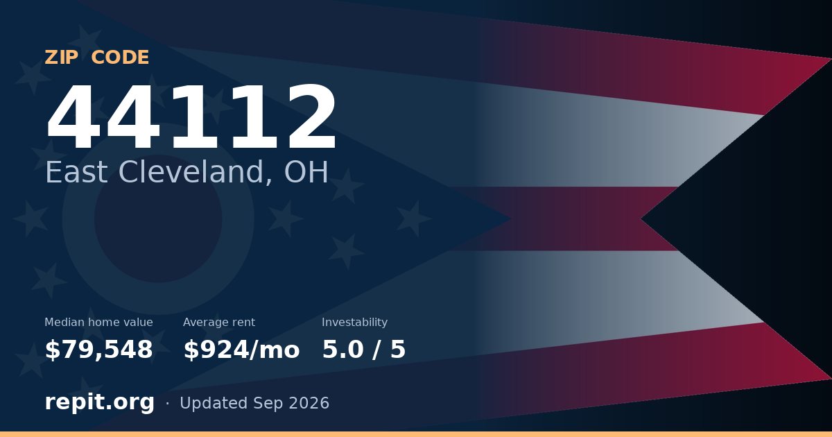 ZIP code 44112 (East Cleveland, OH) — median home value $79,548, average rent $924/mo