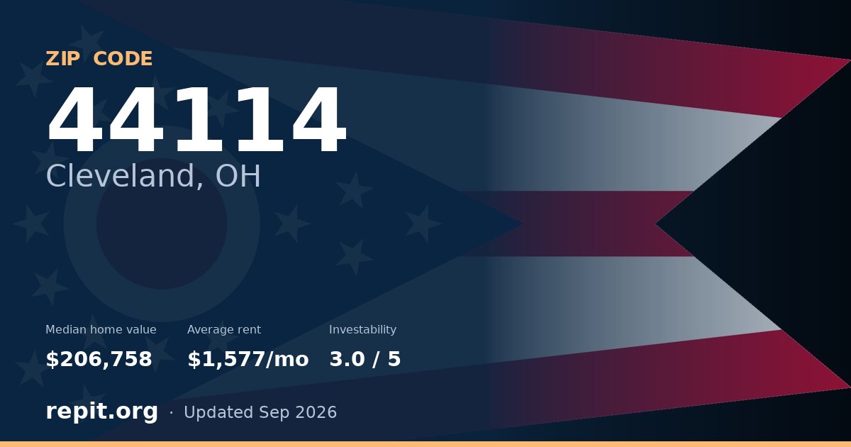 ZIP code 44114 (Cleveland, OH) — median home value $206,758, average rent $1,577/mo
