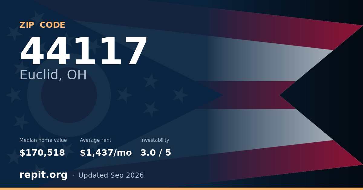 ZIP code 44117 (Euclid, OH) — median home value $170,518, average rent $1,437/mo